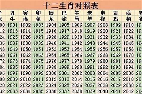 1980属|1980年属什么生肖 1980年是什么生肖年